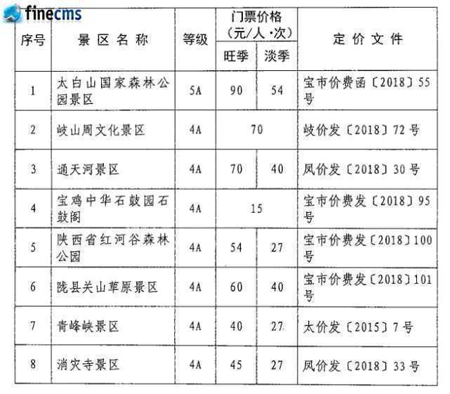 快收藏！寶雞市市管景區景點門票價格一覽表