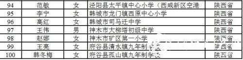 恭喜！漢中11人入選陜西省百名鄉(xiāng)村優(yōu)秀青年教師重點(diǎn)培養(yǎng)名單