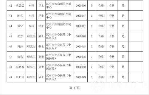 漢中事業單位高層次及急需緊缺專業人才擬聘用人員公示