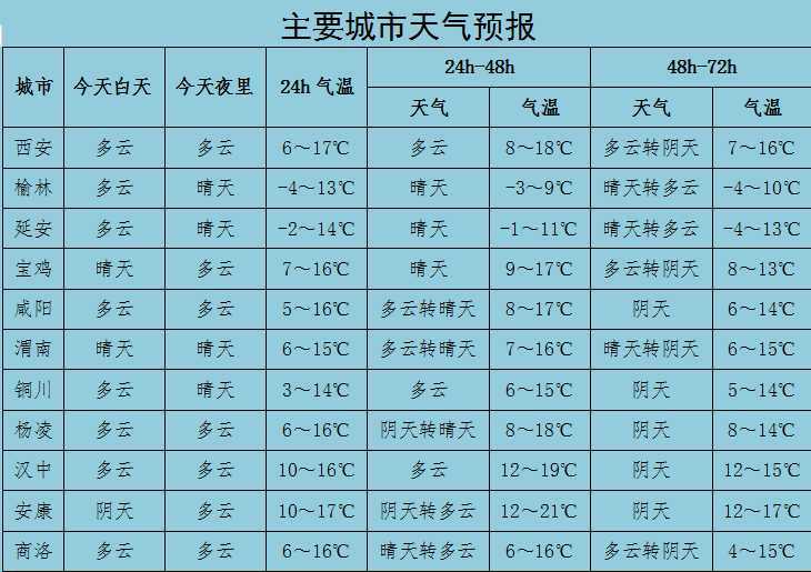 室內(nèi)溫度比室外高28℃！漢中別羨慕，市政集中供暖真的來了！