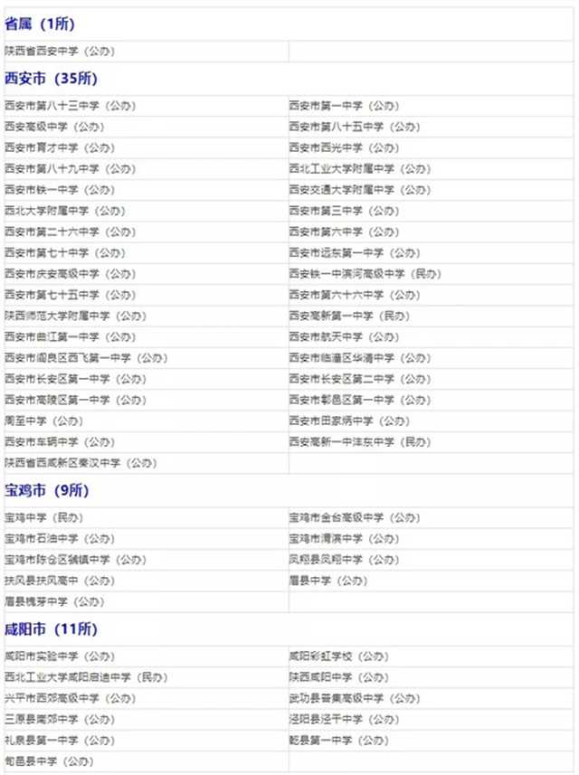 省級普通高中示范學校，漢中這些學校上榜