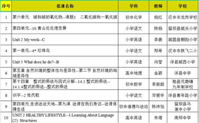 喜報！漢中37節“基礎教育精品課”被推到教育部