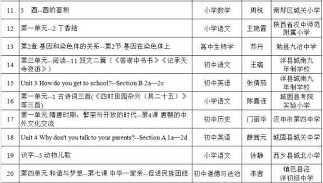 喜報！漢中37節“基礎教育精品課”被推到教育部