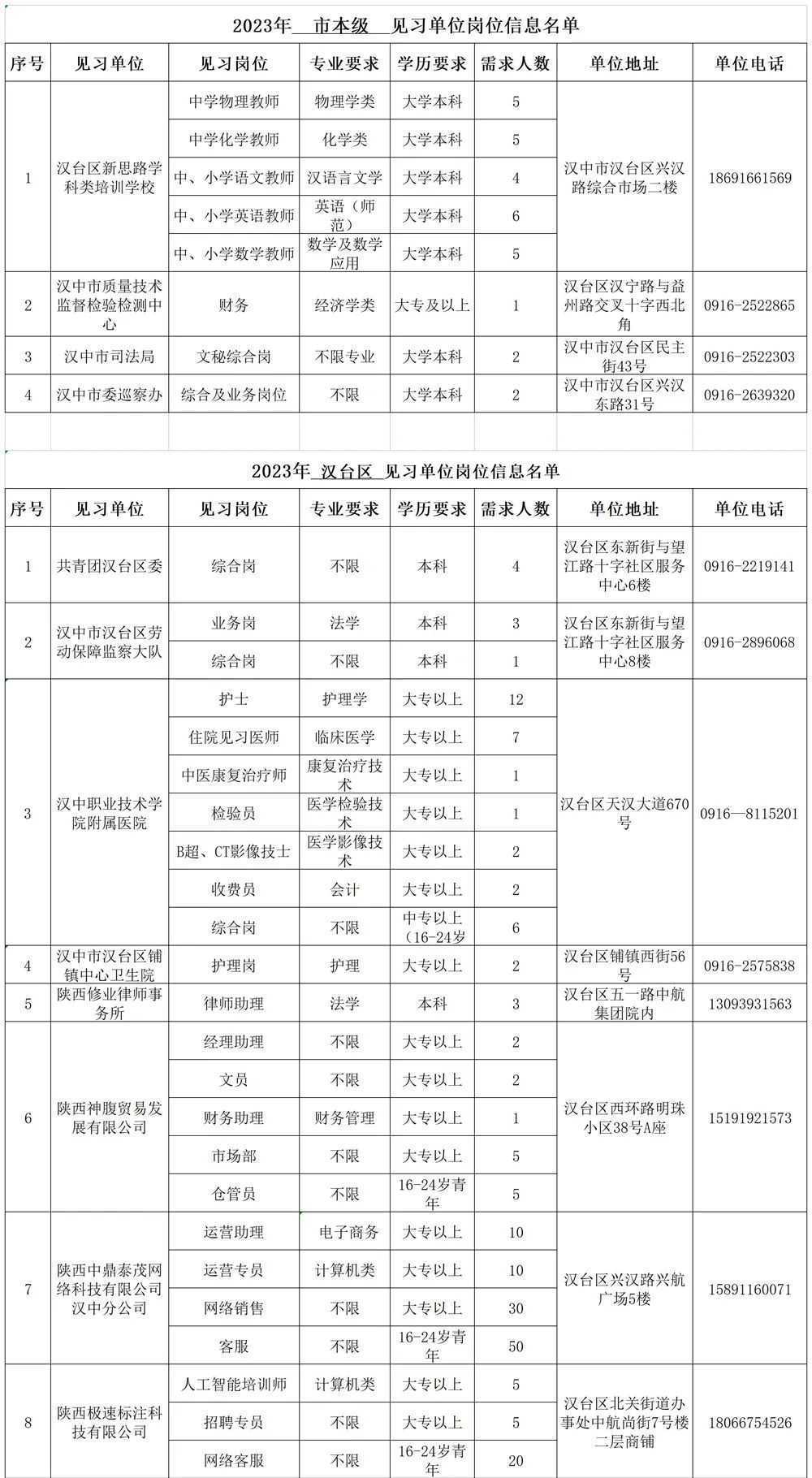 500個見習(xí)崗位！信息名單