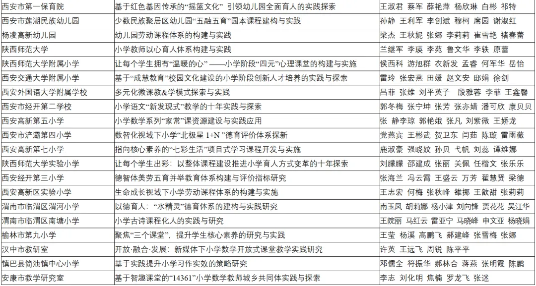 喜報！漢臺區兩所校（園）榮獲省級系統表彰！