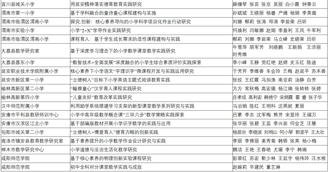 喜報！漢臺區兩所校（園）榮獲省級系統表彰！