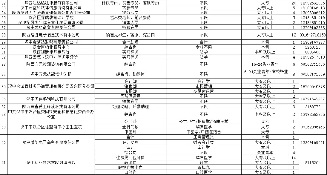 206人！漢臺區發布2024年就業見習公告→