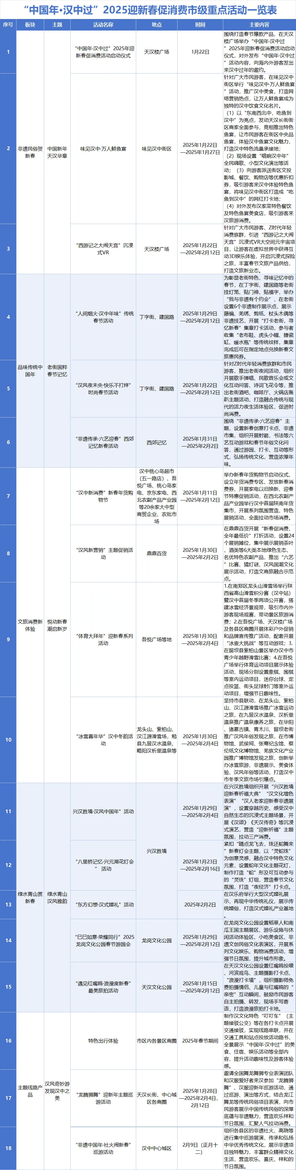 收藏！2025漢中春節最全文旅活動指南來了