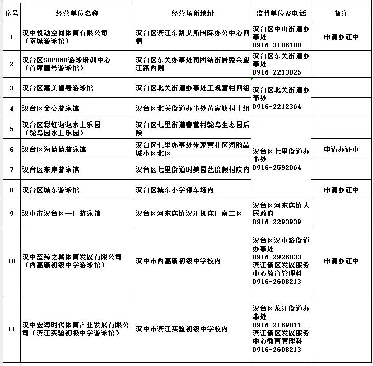 漢臺區教育體育局關于公布游泳經營場所黑白名單的公告