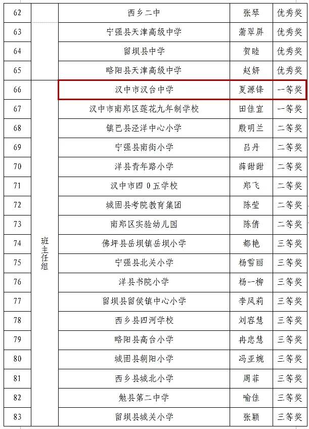 喜報！漢臺區這些教師榮獲市級表彰→